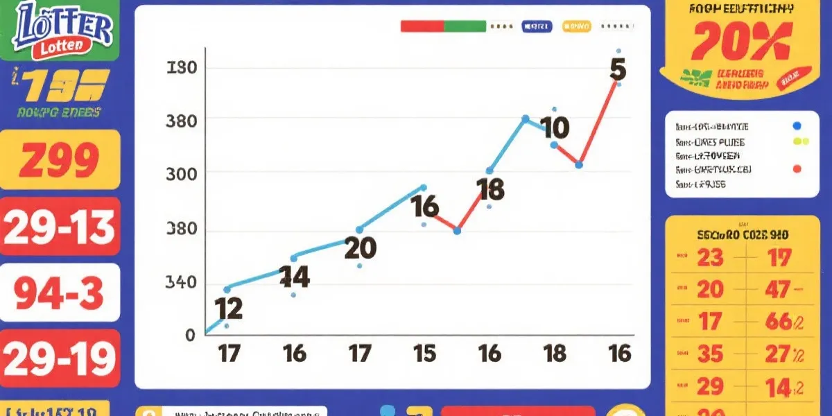 示例走势图与分布图